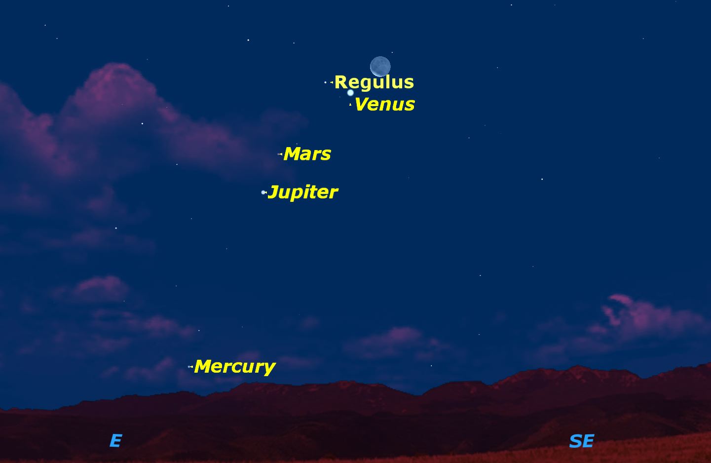 October's Planets on Parade: How and When to See Them